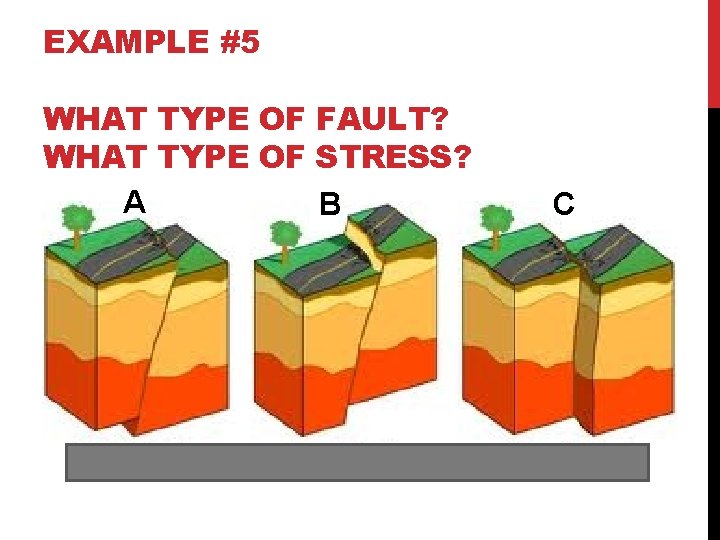 EXAMPLE #5 WHAT TYPE OF FAULT? WHAT TYPE OF STRESS? A B C 
