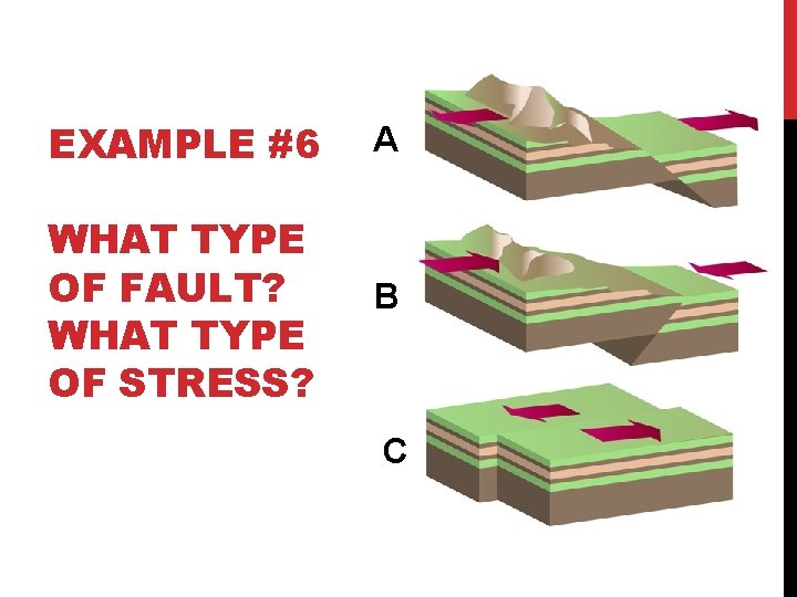 EXAMPLE #6 A WHAT TYPE OF FAULT? WHAT TYPE OF STRESS? B C 
