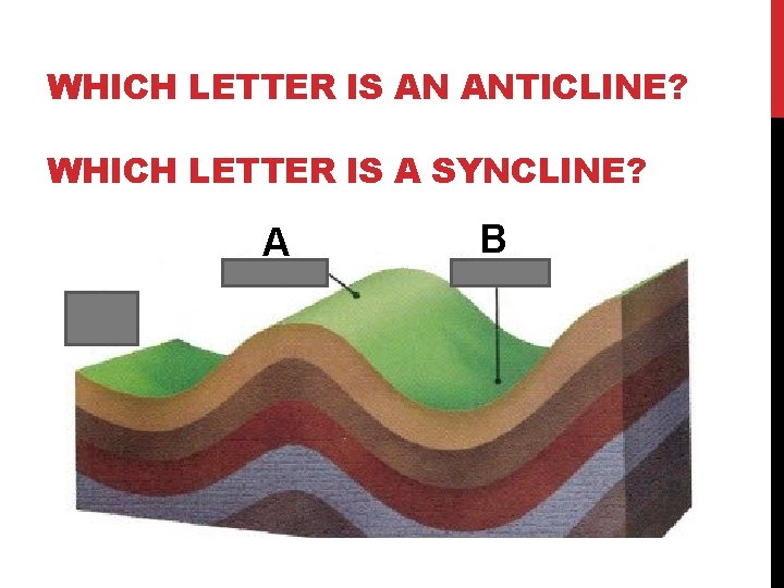 WHICH LETTER IS AN ANTICLINE? WHICH LETTER IS A SYNCLINE? A B 