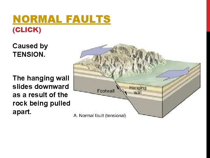 NORMAL FAULTS (CLICK) Caused by TENSION. The hanging wall slides downward as a result