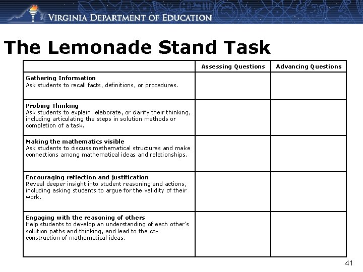 The Lemonade Stand Task Assessing Questions Advancing Questions Gathering Information Ask students to recall