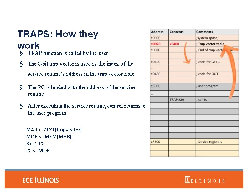 TRAPS: How they work § TRAP function is called by the user § The