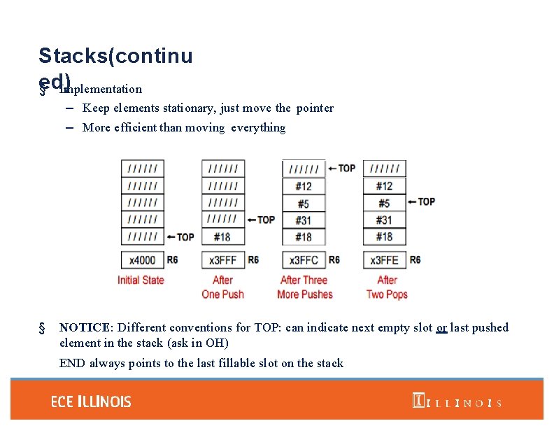 Stacks(continu ed) § Implementation – Keep elements stationary, just move the pointer – More