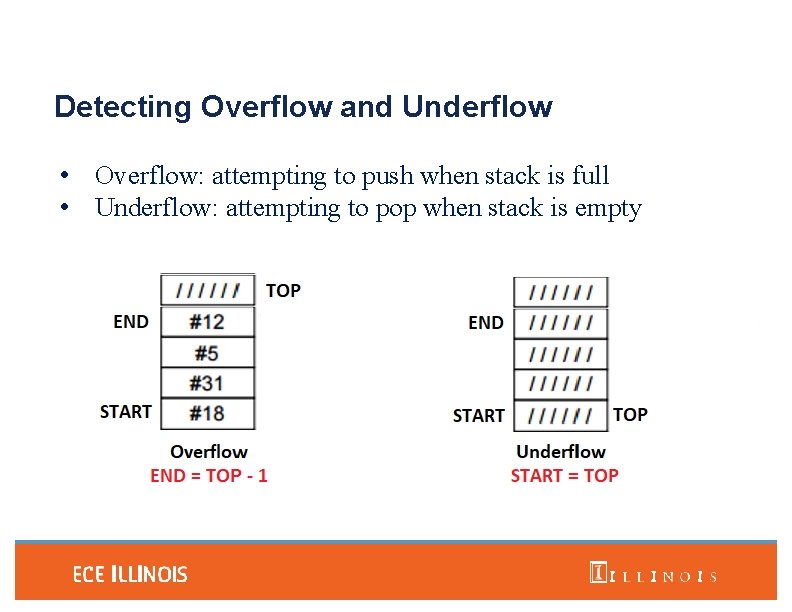 Detecting Overflow and Underflow • Overflow: attempting to push when stack is full •