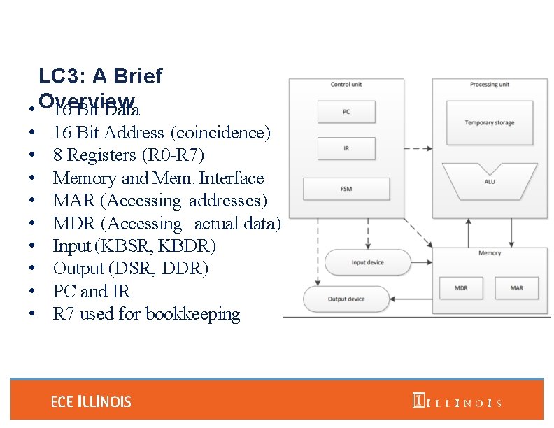 LC 3: A Brief • Overview 16 Bit Data • • • 16 Bit