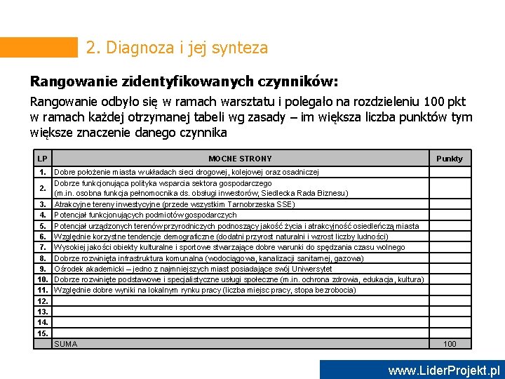 2. Diagnoza i jej synteza Rangowanie zidentyfikowanych czynników: Rangowanie odbyło się w ramach warsztatu