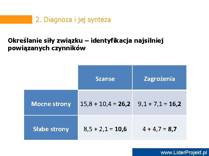 2. Diagnoza i jej synteza Określanie siły związku – identyfikacja najsilniej powiązanych czynników Szanse