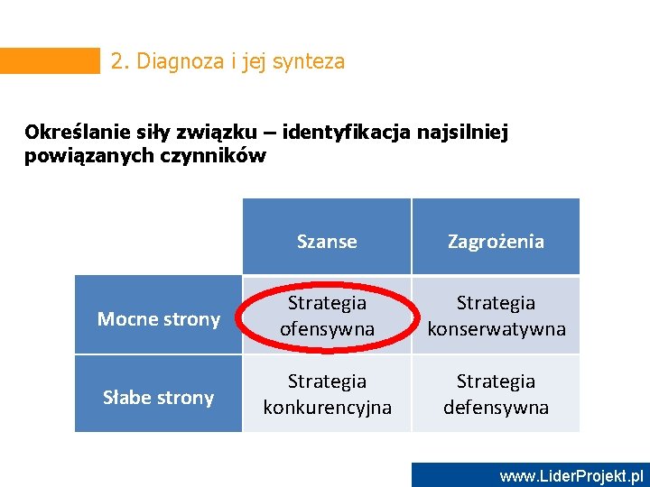 2. Diagnoza i jej synteza Określanie siły związku – identyfikacja najsilniej powiązanych czynników Szanse