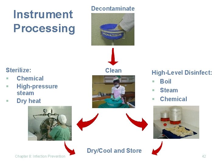 Instrument Processing Sterilize: § Chemical § High-pressure steam § Dry heat Decontaminate Clean High-Level