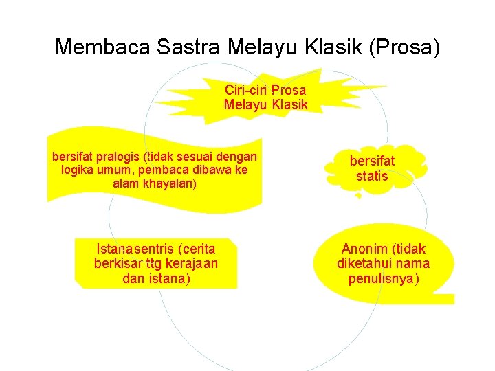 Membaca Sastra Melayu Klasik (Prosa) Ciri-ciri Prosa Melayu Klasik bersifat pralogis (tidak sesuai dengan