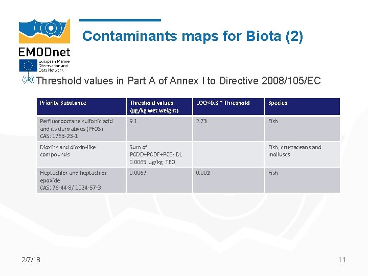 Contaminants maps for Biota (2) Threshold values in Part A of Annex I to