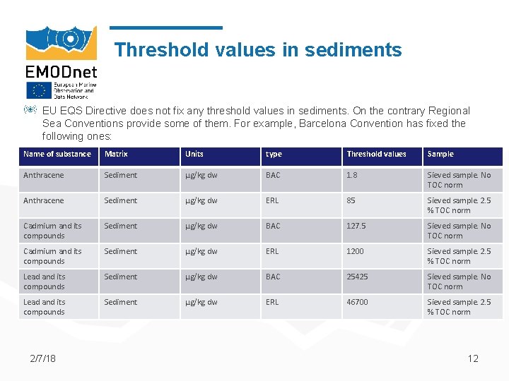 Threshold values in sediments EU EQS Directive does not fix any threshold values in