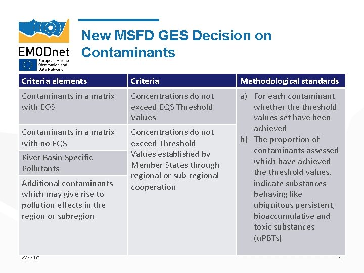 New MSFD GES Decision on Contaminants Criteria elements Criteria Methodological standards Contaminants in a