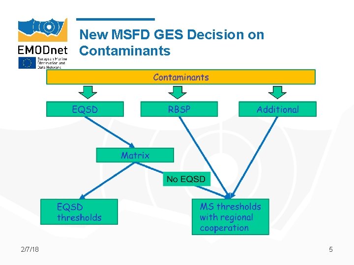 New MSFD GES Decision on Contaminants 2/7/18 5 