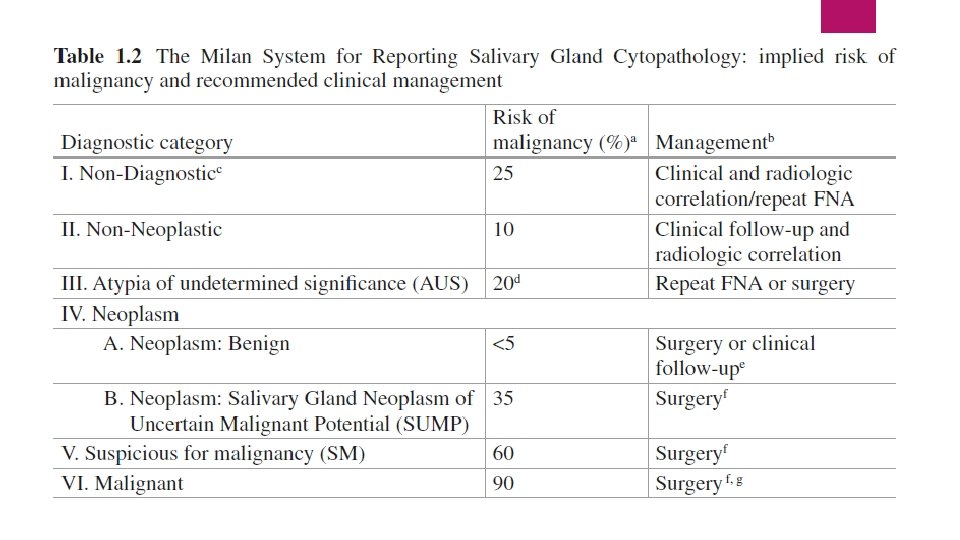 Benign Neoplasms 