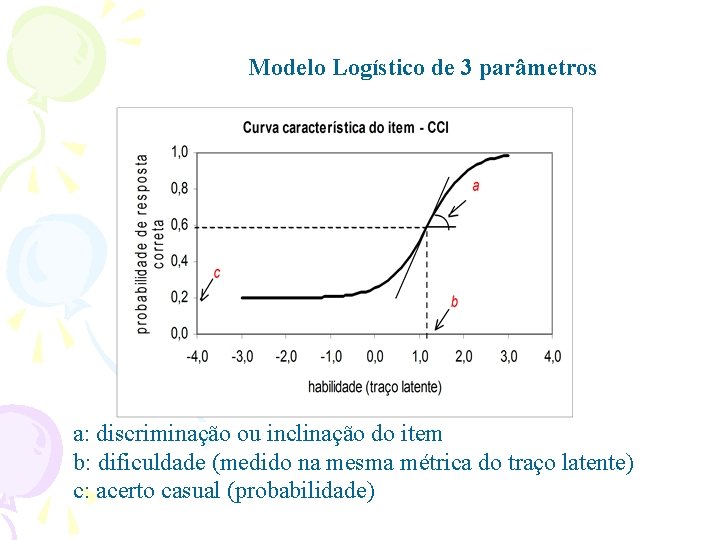 Modelo Logístico de 3 parâmetros a: discriminação ou inclinação do item b: dificuldade (medido