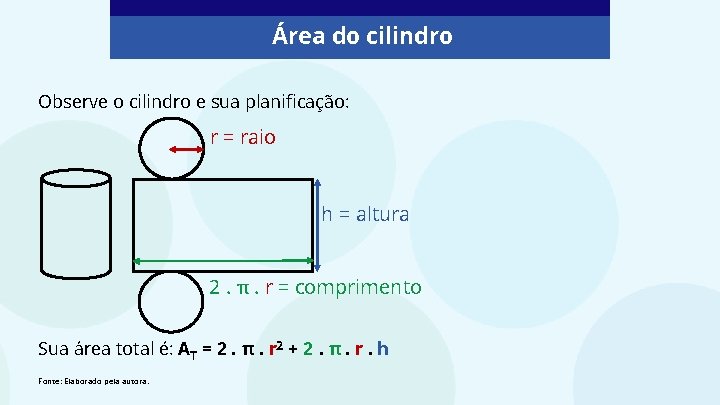 Área do cilindro Observe o cilindro e sua planificação: r = raio h =