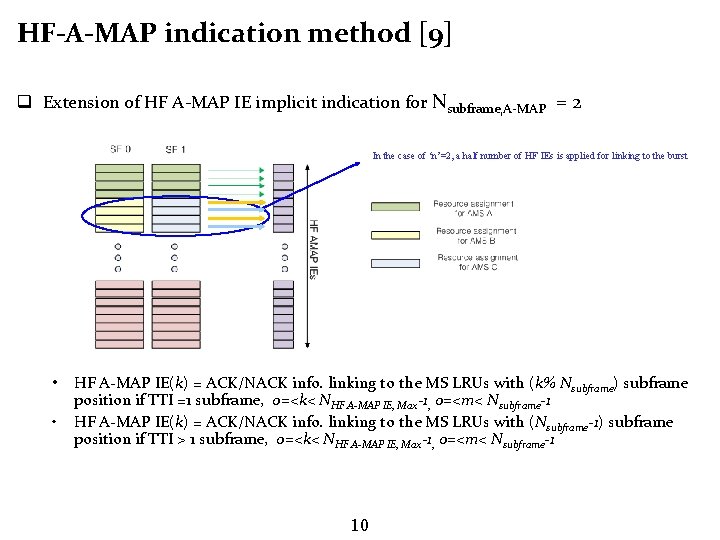 HF-A-MAP indication method [9] q Extension of HF A-MAP IE implicit indication for Nsubframe,