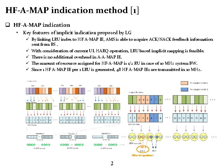 HF-A-MAP indication method [1] q HF-A-MAP indication • Key features of implicit indication proposed