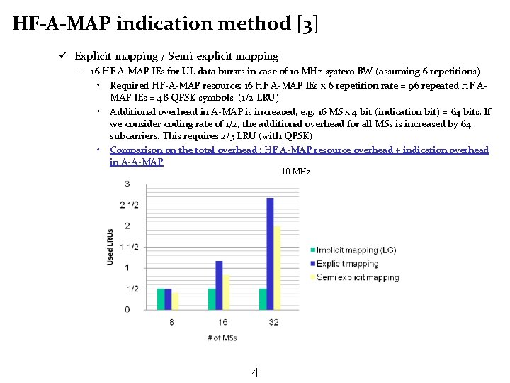 HF-A-MAP indication method [3] ü Explicit mapping / Semi-explicit mapping – 16 HF A-MAP