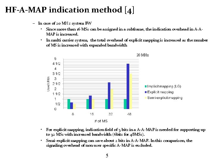 HF-A-MAP indication method [4] – In case of 20 MHz system BW • Since