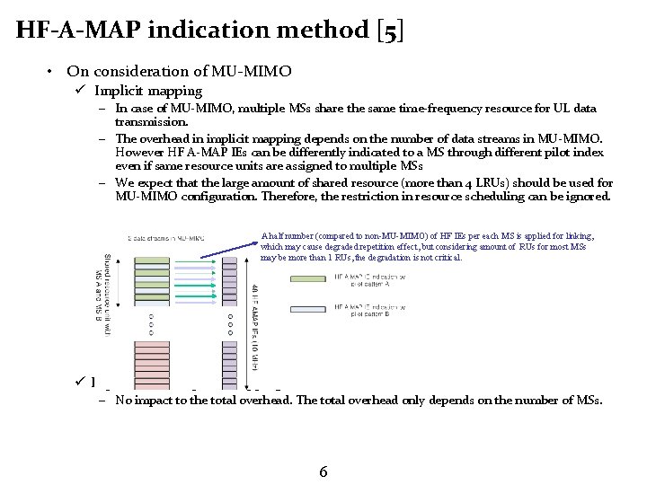 HF-A-MAP indication method [5] • On consideration of MU-MIMO ü Implicit mapping – In