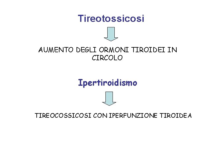Tireotossicosi AUMENTO DEGLI ORMONI TIROIDEI IN CIRCOLO Ipertiroidismo TIREOCOSSICOSI CON IPERFUNZIONE TIROIDEA 