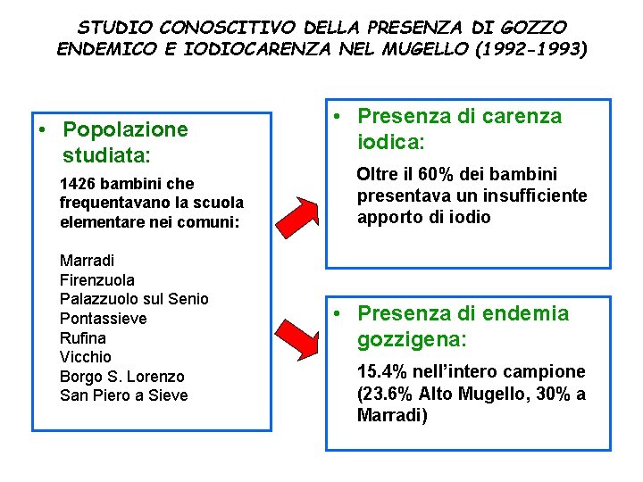 STUDIO CONOSCITIVO DELLA PRESENZA DI GOZZO ENDEMICO E IODIOCARENZA NEL MUGELLO (1992 -1993) •