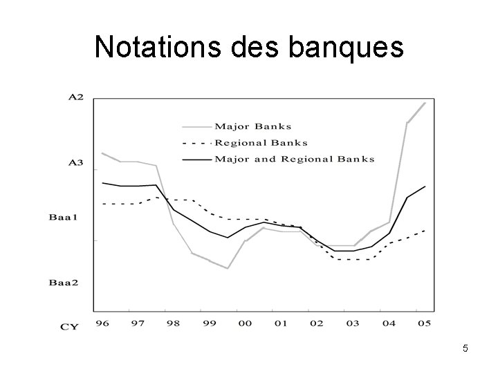 Notations des banques 5 