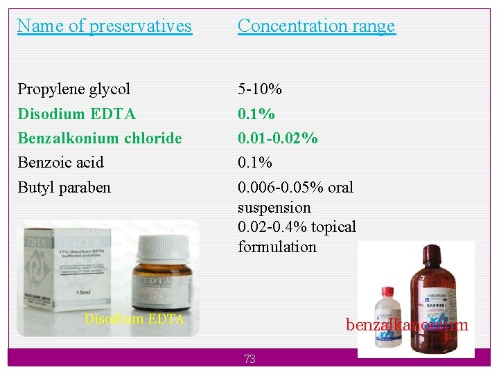 Name of preservatives Concentration range Propylene glycol Disodium EDTA Benzalkonium chloride Benzoic acid Butyl