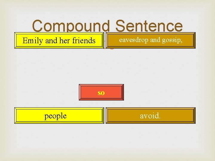 Compound Sentence eavesdrop and gossip, Emily and her friends so people avoid. 