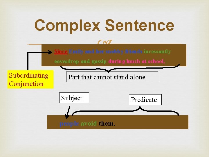 Complex Sentence Since Emily and her snobby friends incessantly eavesdrop and gossip during lunch