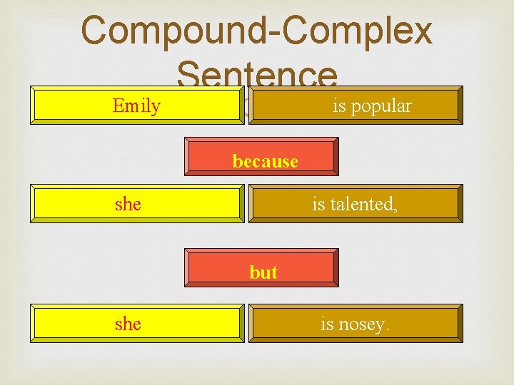 Compound-Complex Sentence Emily is popular because she is talented, but she is nosey. 