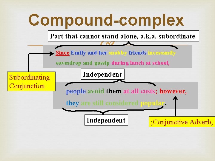 Compound-complex Part that cannot stand alone, a. k. a. subordinate Since Emily and her