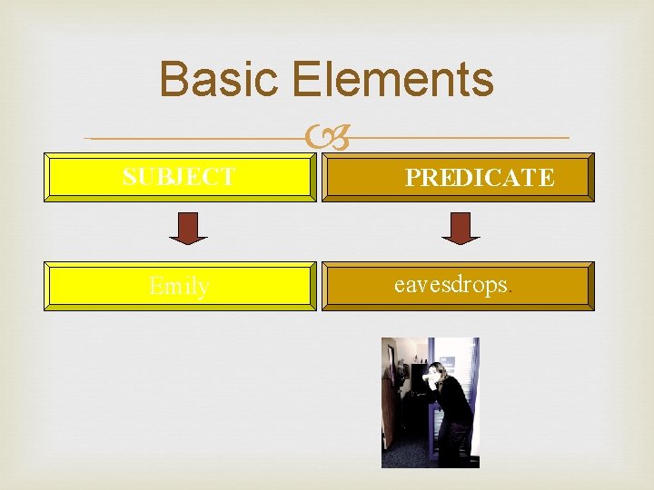 Basic Elements SUBJECT Emily PREDICATE eavesdrops. 