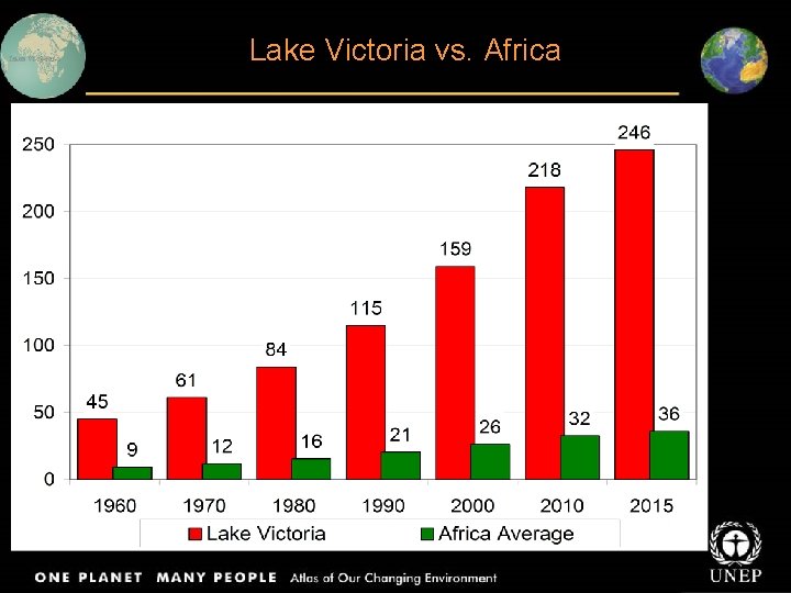 Lake Victoria vs. Africa 