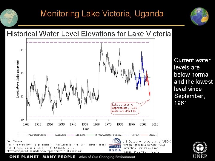 Title Monitoring Lake Victoria, Uganda Body text Current water levels are below normal and