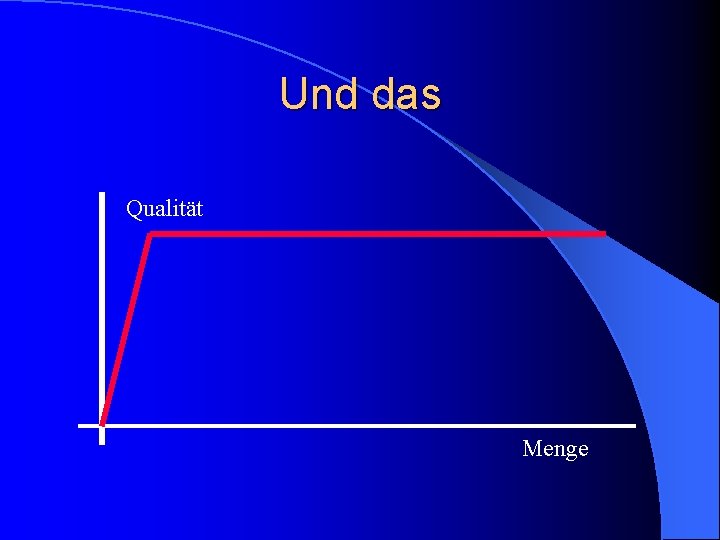 Und das Qualität Menge 