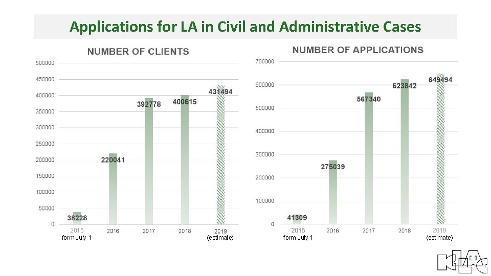 Applications for LA in Civil and Administrative Cases 2015 form July 1 (estimate) 2015