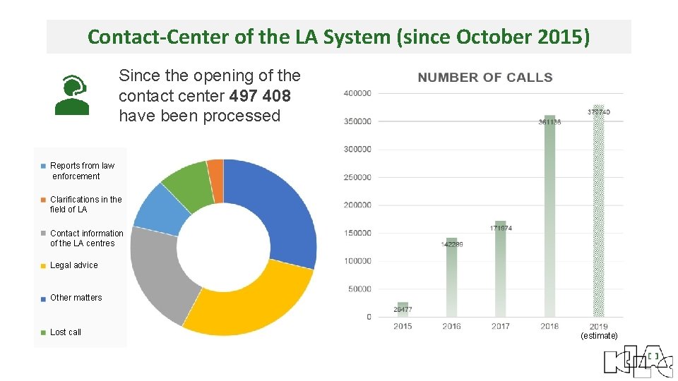 Contact-Center of the LA System (since October 2015) Since the opening of the contact
