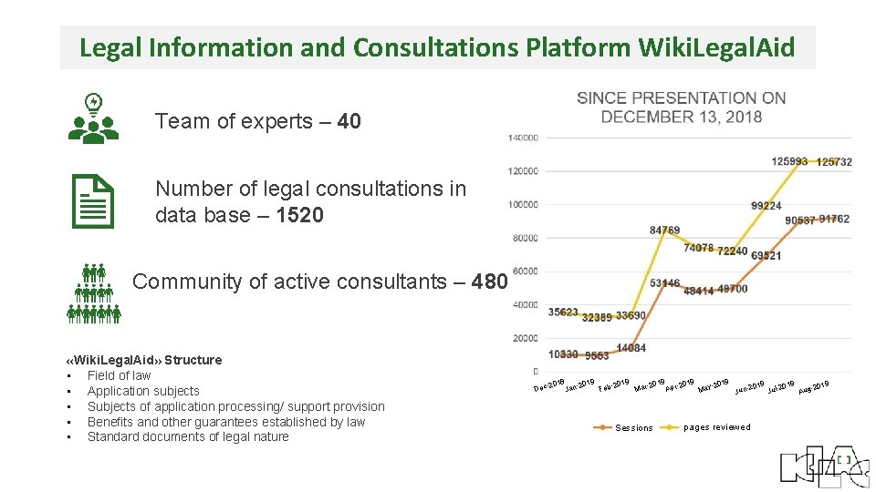 Legal Information and Consultations Platform Wiki. Legal. Aid Team of experts – 40 Number