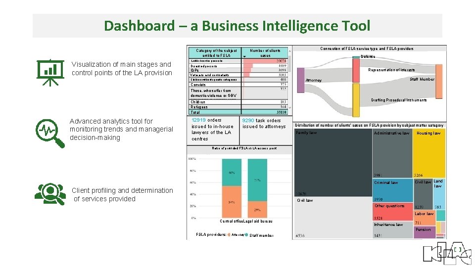 Dashboard – a Business Intelligence Tool Visualization of main stages and control points of