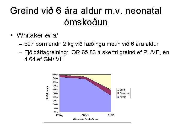 Greind við 6 ára aldur m. v. neonatal ómskoðun • Whitaker et al –