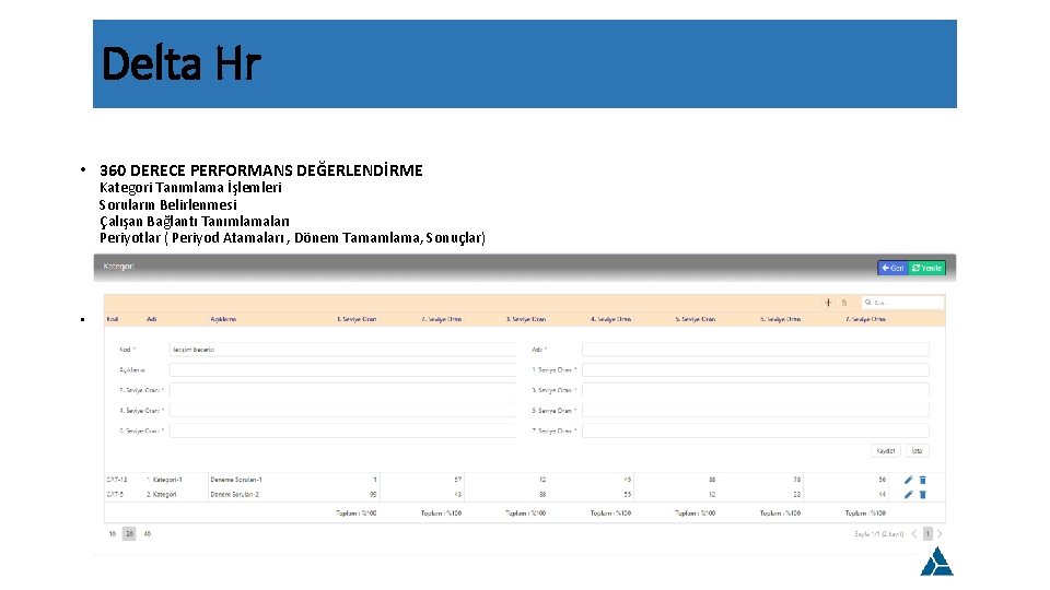 Delta Hr • 360 DERECE PERFORMANS DEĞERLENDİRME Kategori Tanımlama İşlemleri Soruların Belirlenmesi Çalışan Bağlantı