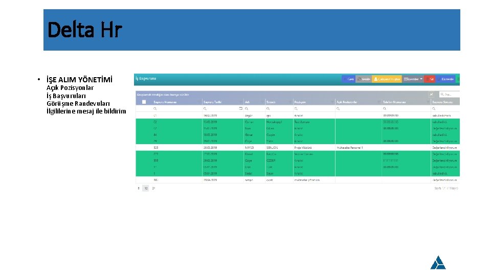 Delta Hr • İŞE ALIM YÖNETİMİ Açık Pozisyonlar İş Başvuruları Görüşme Randevuları İlgililerine mesaj