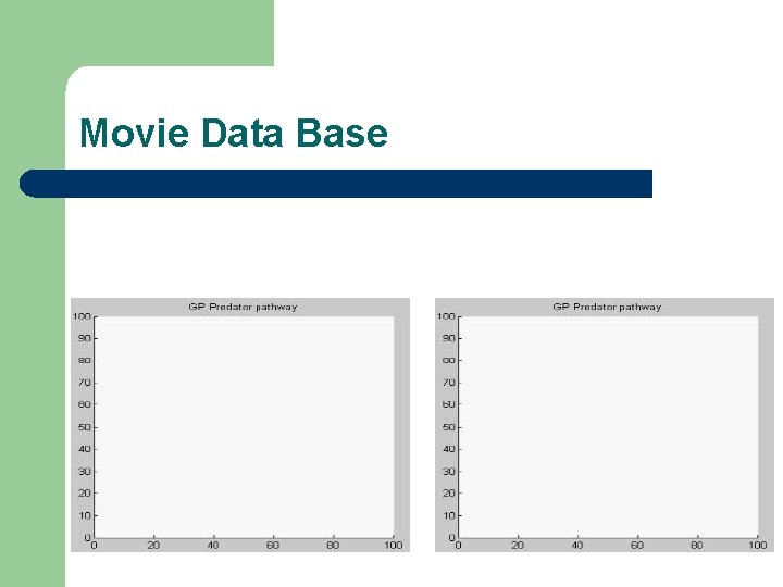 Movie Data Base 