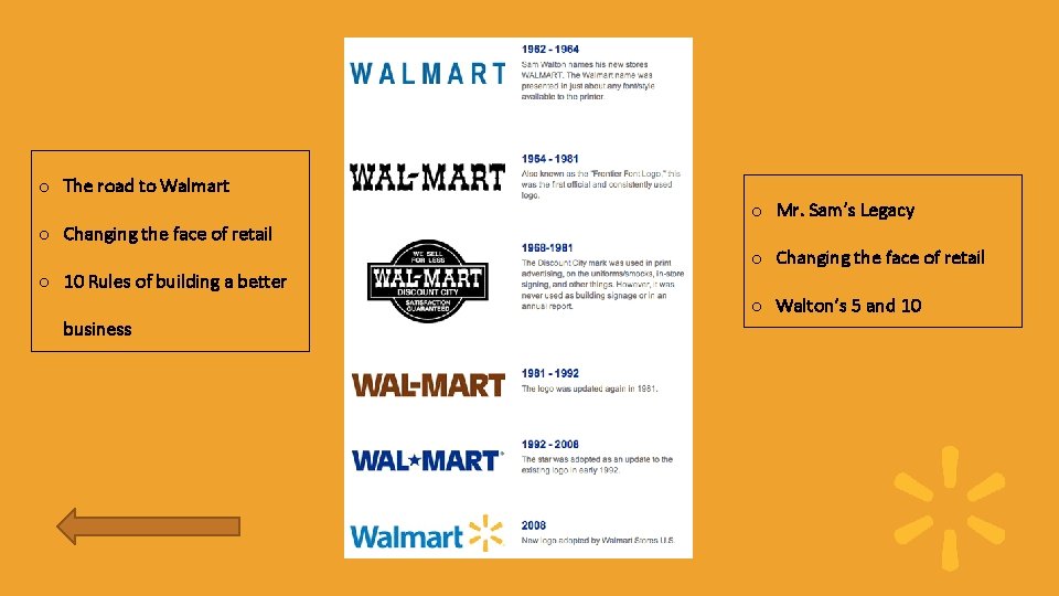 o The road to Walmart o Changing the face of retail o 10 Rules