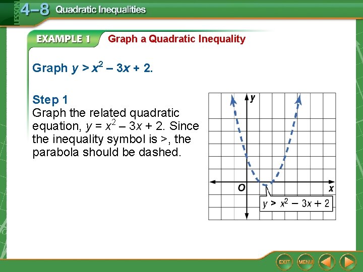 Graph a Quadratic Inequality Graph y > x 2 – 3 x + 2.