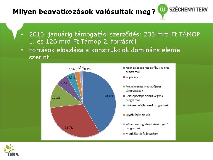 Milyen beavatkozások valósultak meg? • 2013. januárig támogatási szerződés: 233 mrd Ft TÁMOP 1.