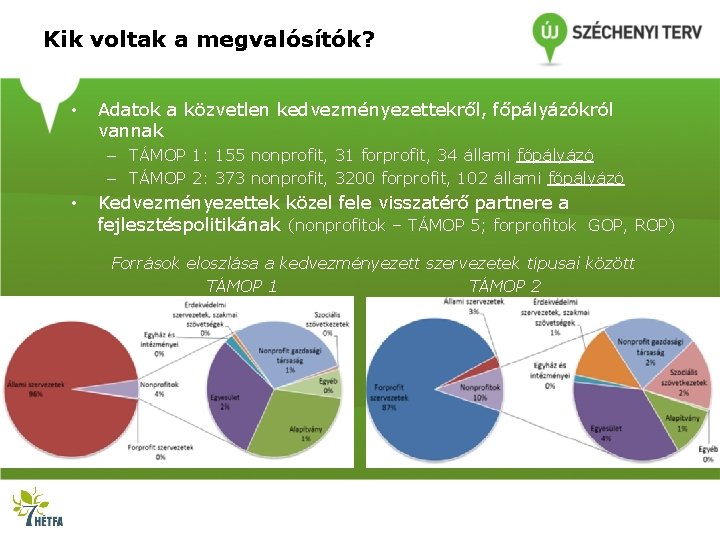 Kik voltak a megvalósítók? • Adatok a közvetlen kedvezményezettekről, főpályázókról vannak – TÁMOP 1: